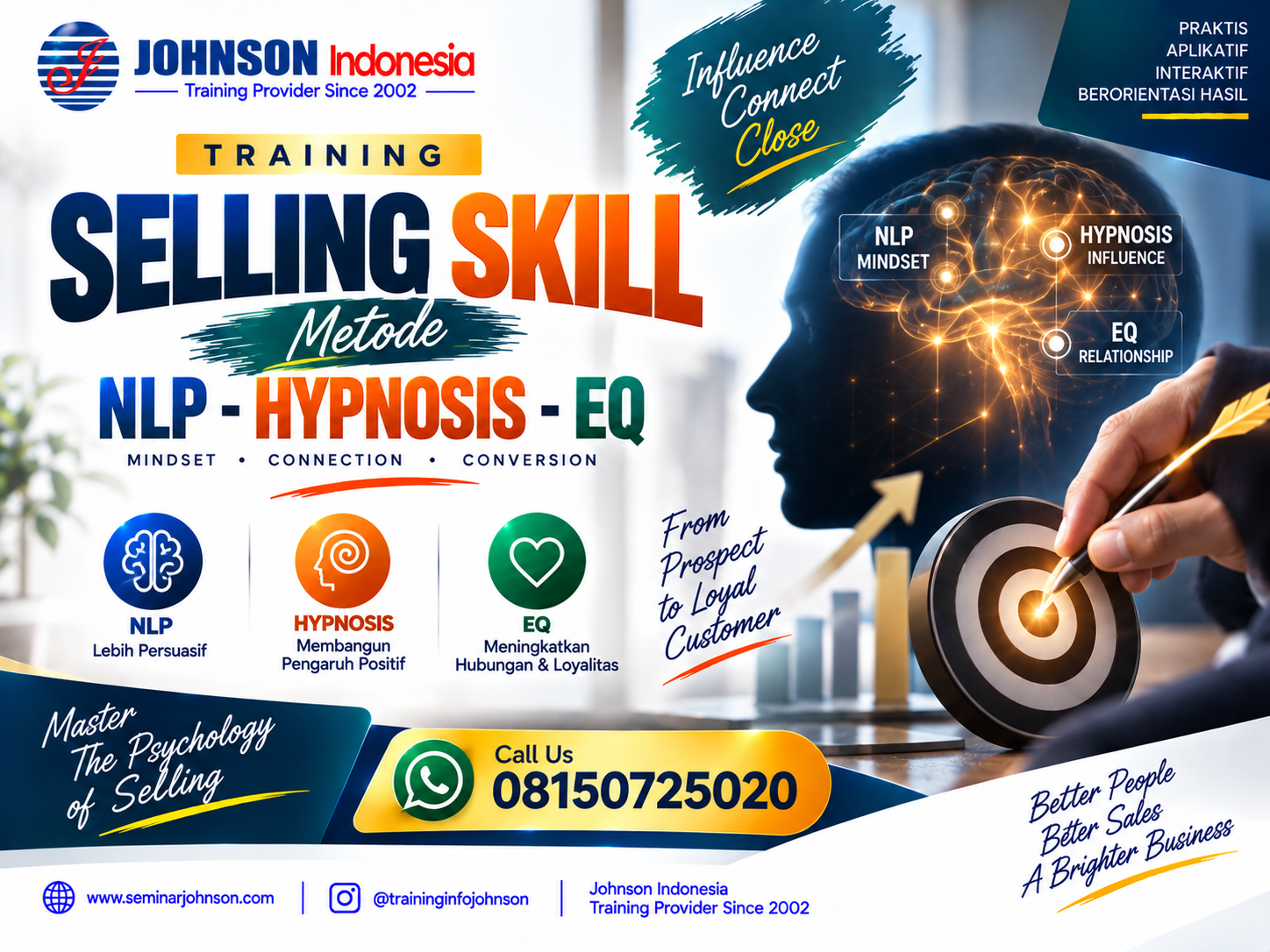 Training Basic Selling Skill & Motivation