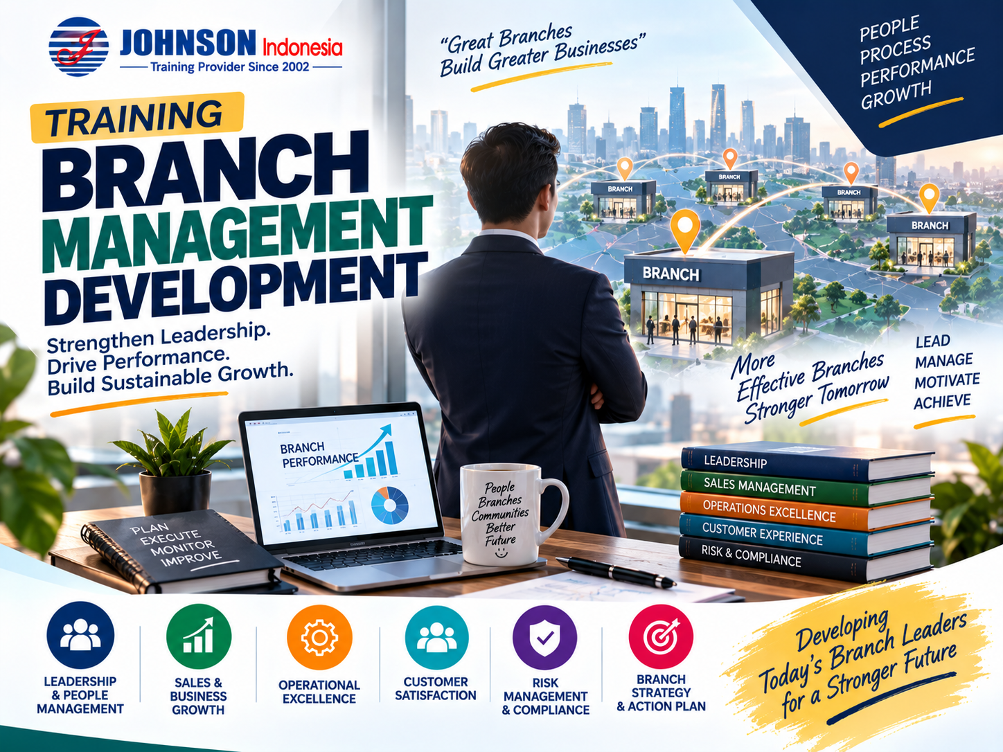 Branch Management Development