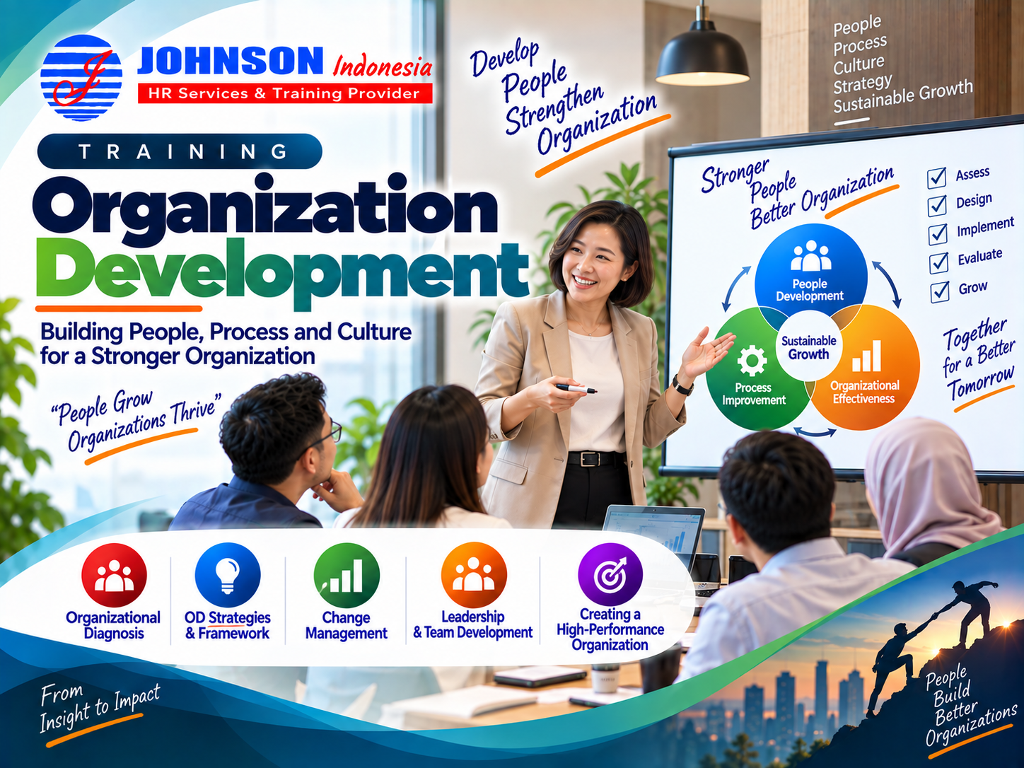 Training Organization Development