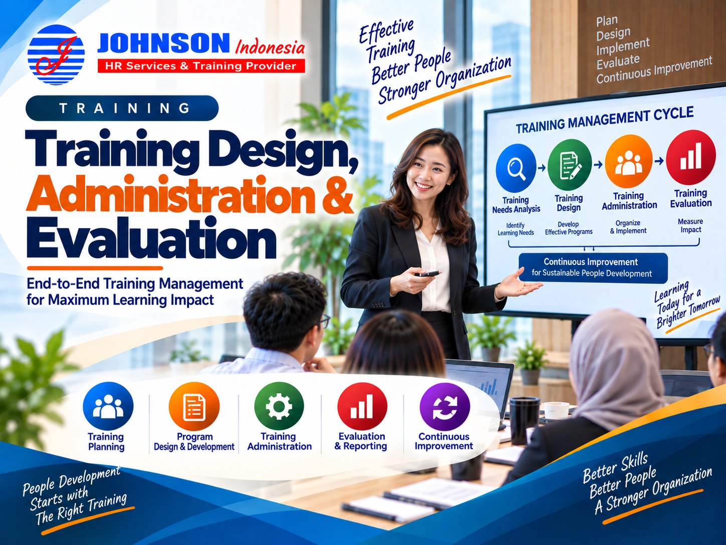 Training Design, Administration & Evaluation