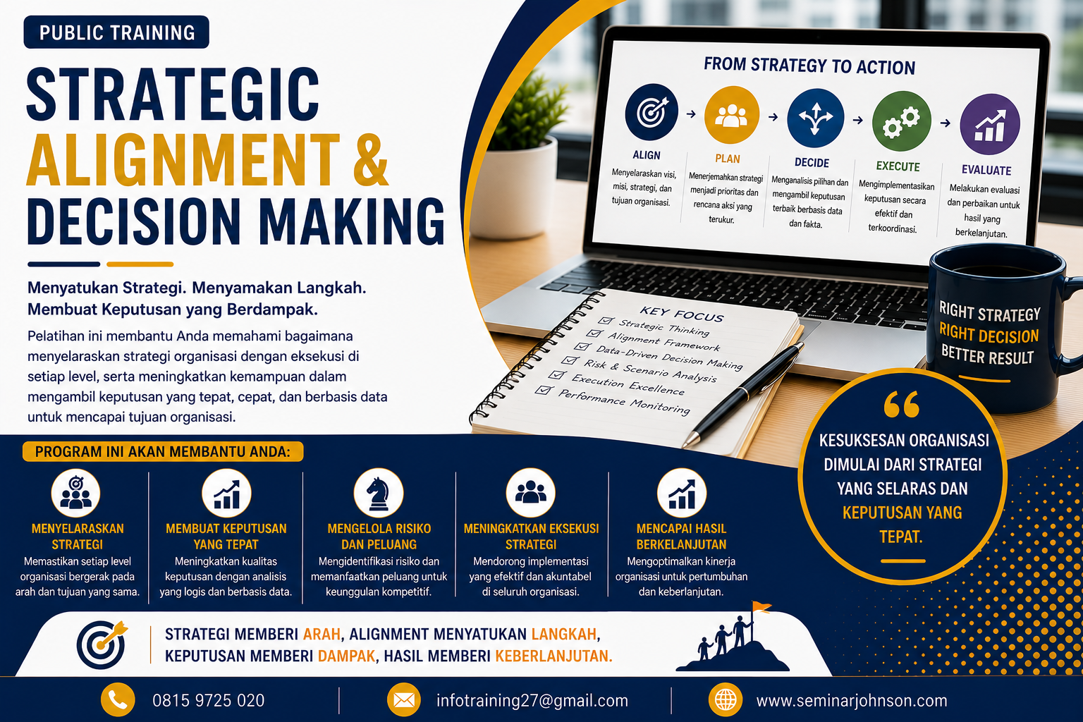 Training Strategic Alignment & Decision Making